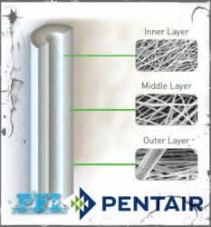 Pentair MBL Series Cartridge Filter Indonesia  large