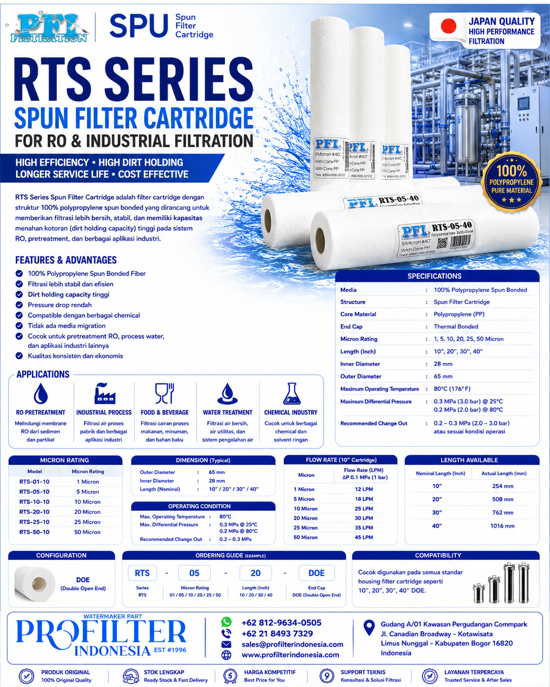rts series spun filter cartridge